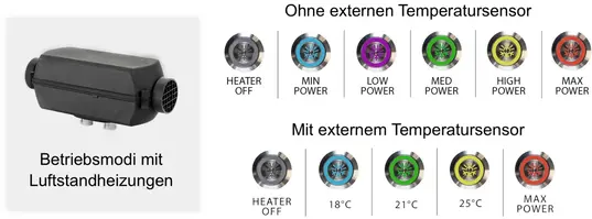 Autoterm Bedienteil Push Control